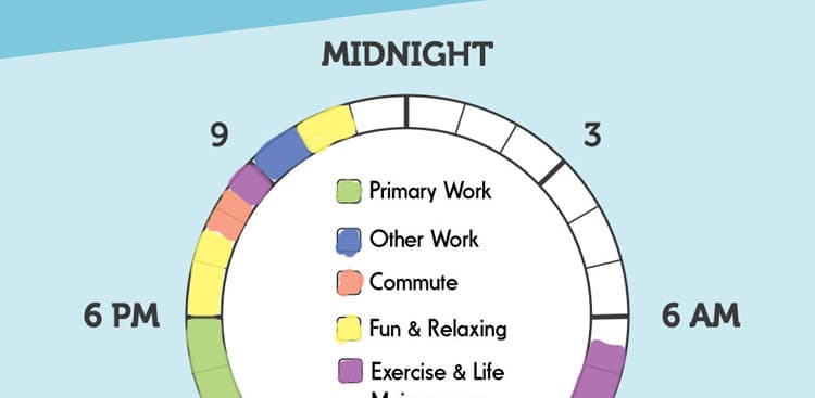 The Easiest Way to See if You're Spending Your Time Right