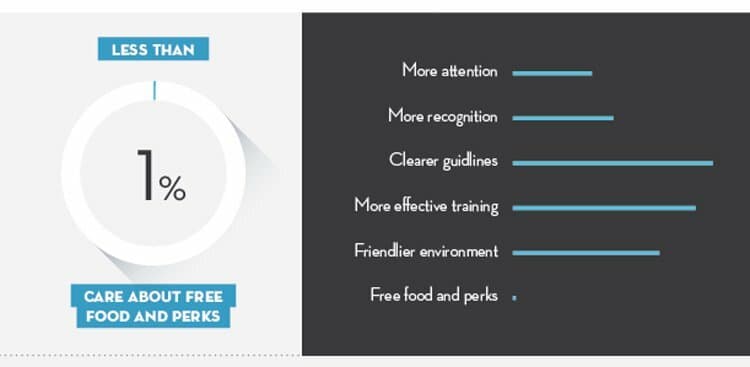 How to Make Sure Your New Hire Stays for the Long Haul