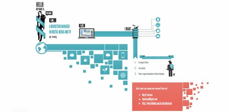 The Cool New Way to Tell Your Story in Your Job Application