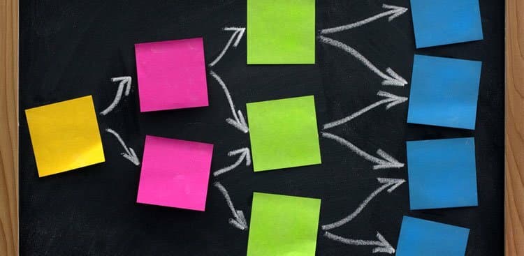 7 Ways to Cure Indecisiveness Once and for All