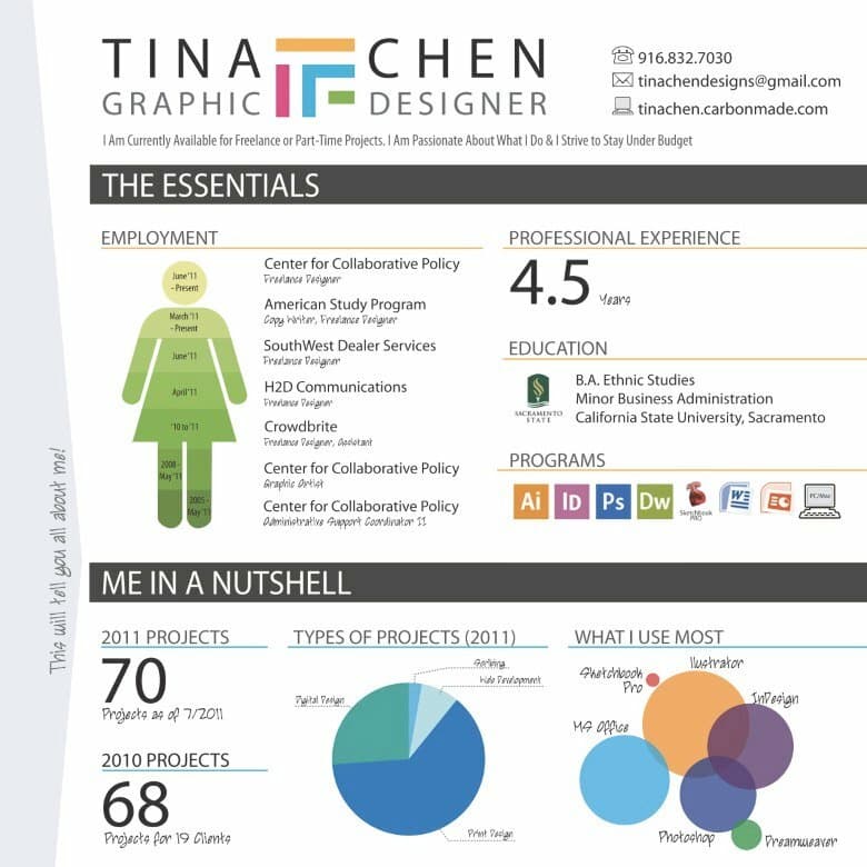 4 Creative Ways to Land the Interview